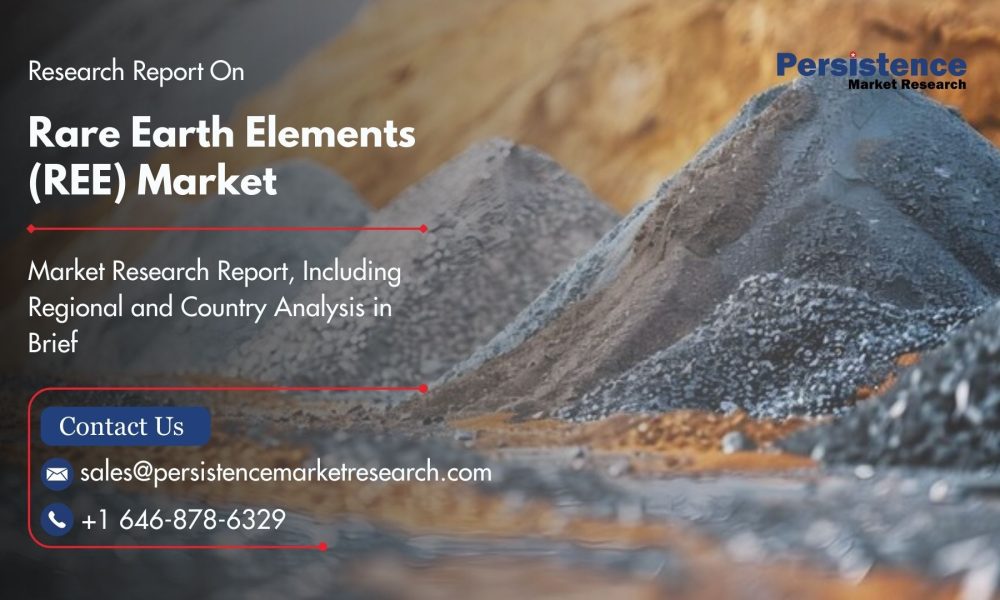 Rare Earth Elements (REE) Market