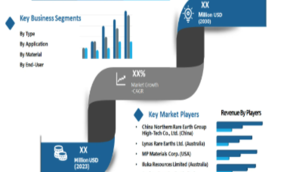 Rare Earth Metals Market