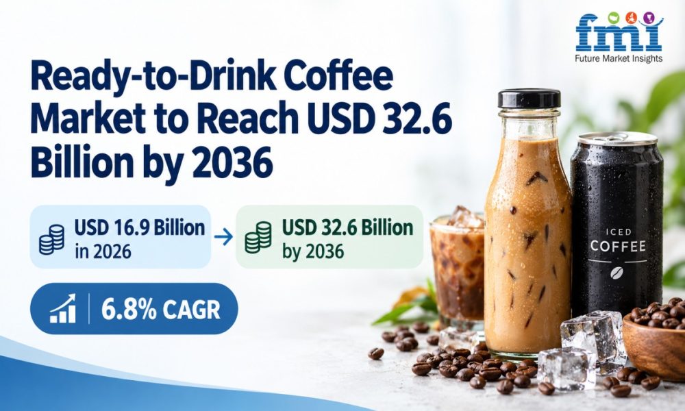 Ready-to-Drink (RTD) Coffee Market