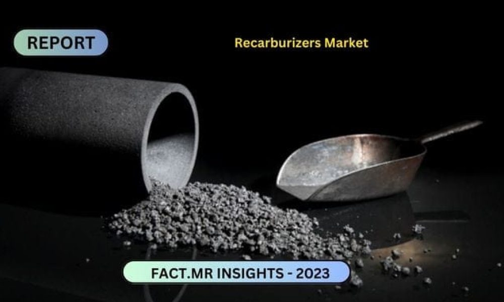 Recarburizers Market