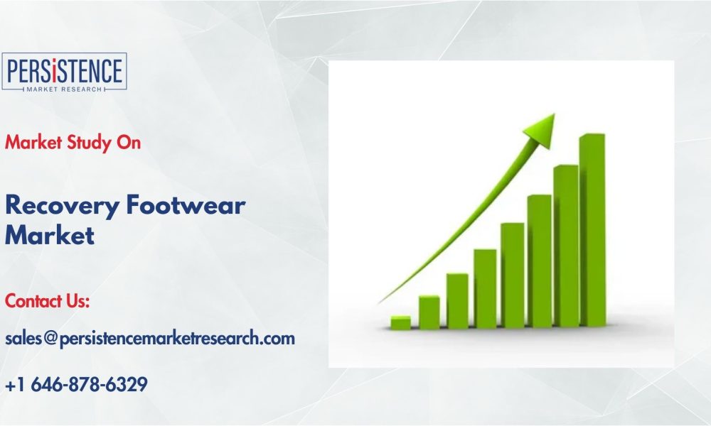 Recovery Footwear Market