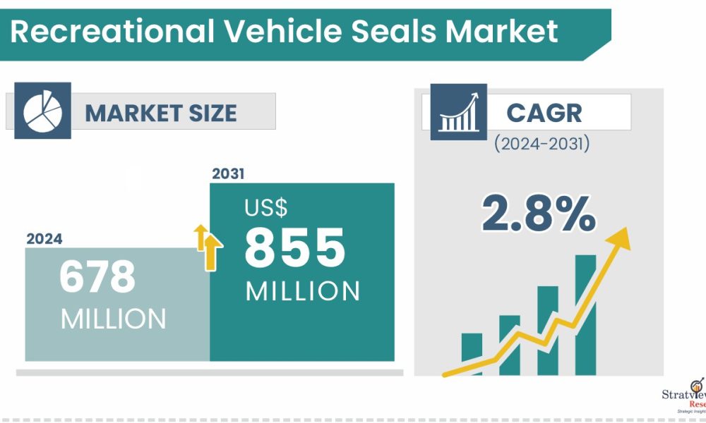 Recreational Vehicle Seals Market