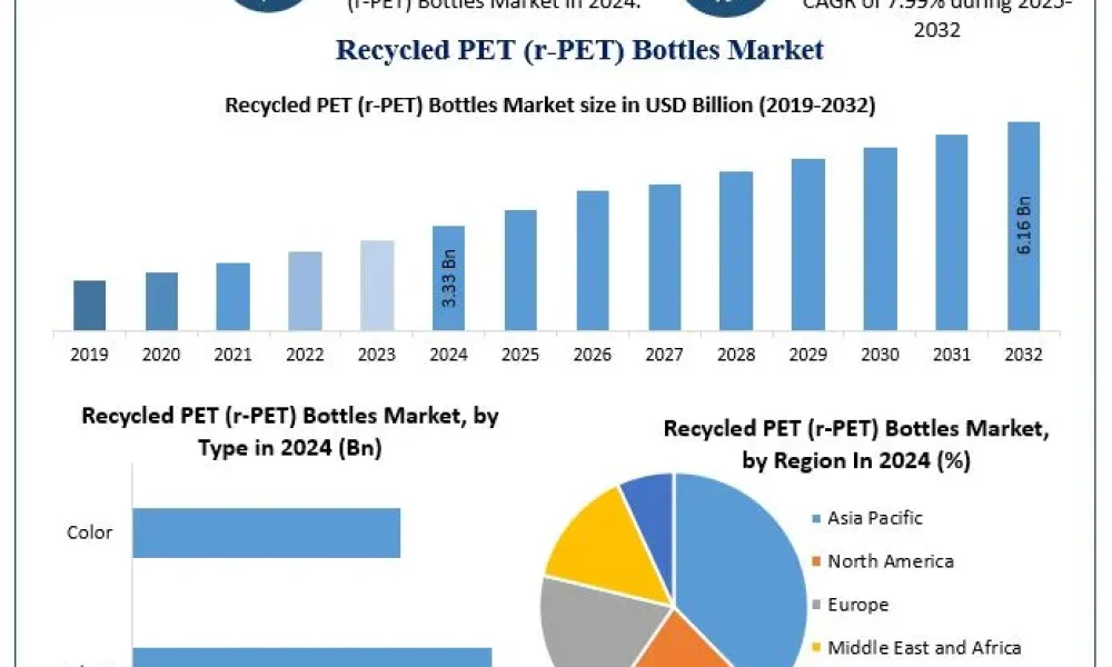 Recycled-PET-r-PET-Bottles-Market-2 (1)