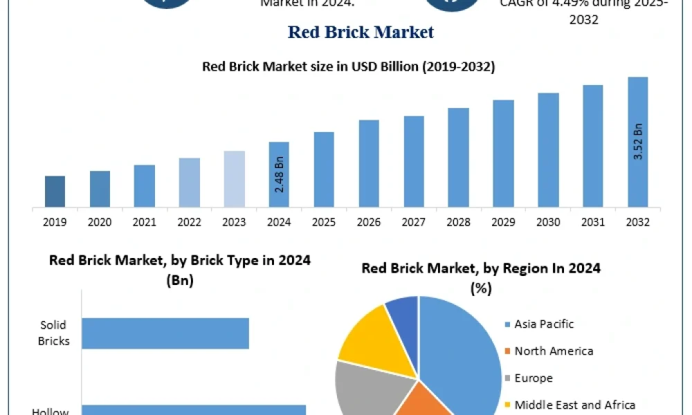 Red-Brick-Market-2