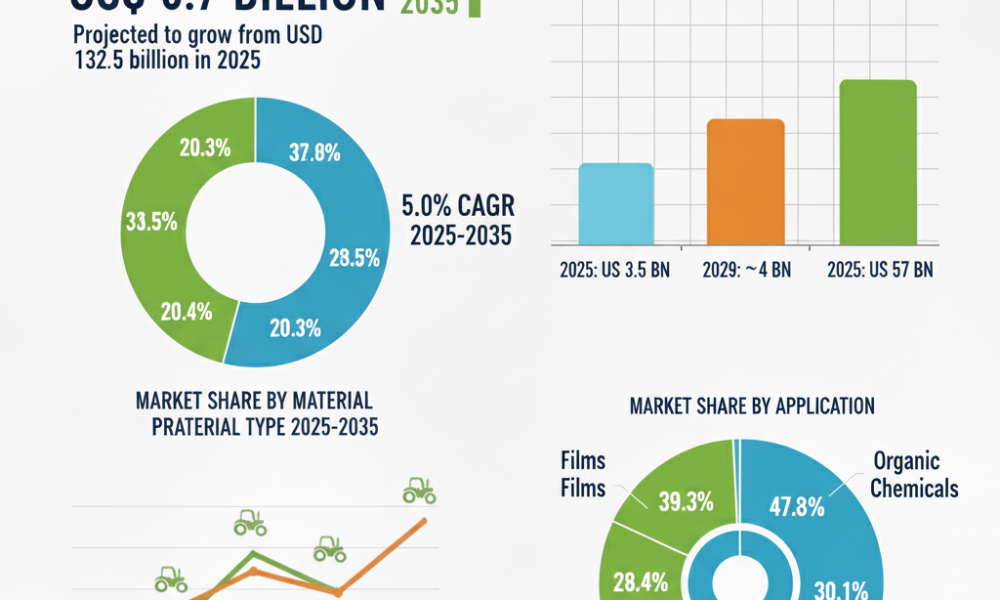 U.S. Refinery Fuel Additives Market Forecast 2025–2035: Trends and ...