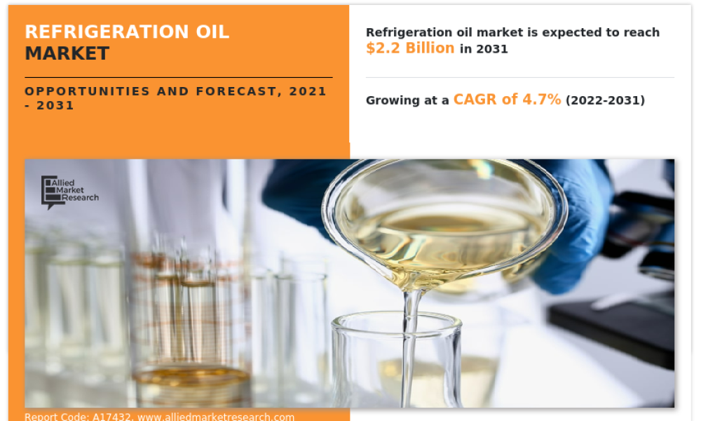 Refrigeration Oil Market