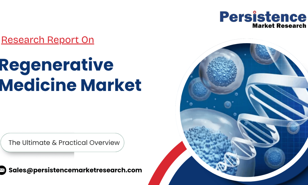 Regenerative Medicine Market