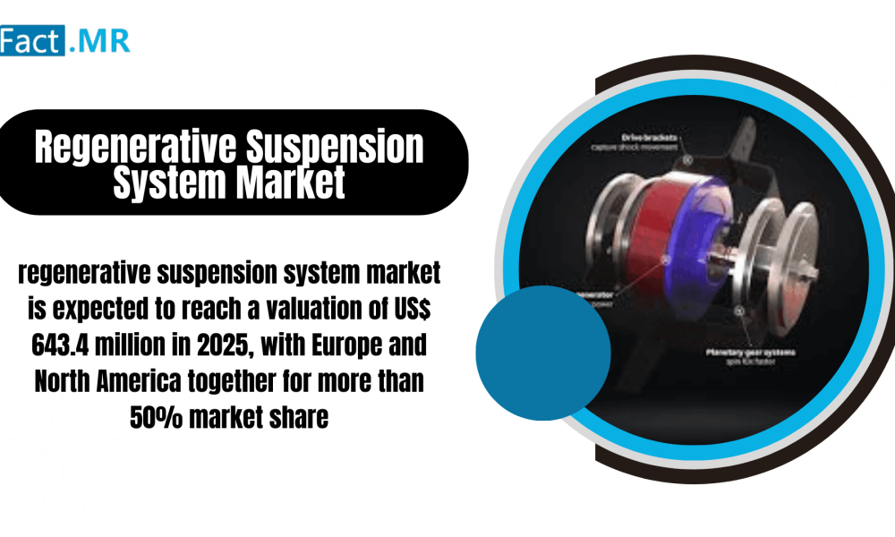 Regenerative Suspension System Market