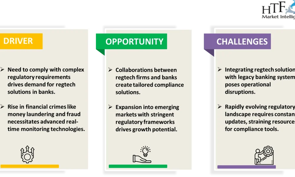 Regtech Solutions for Banks Market