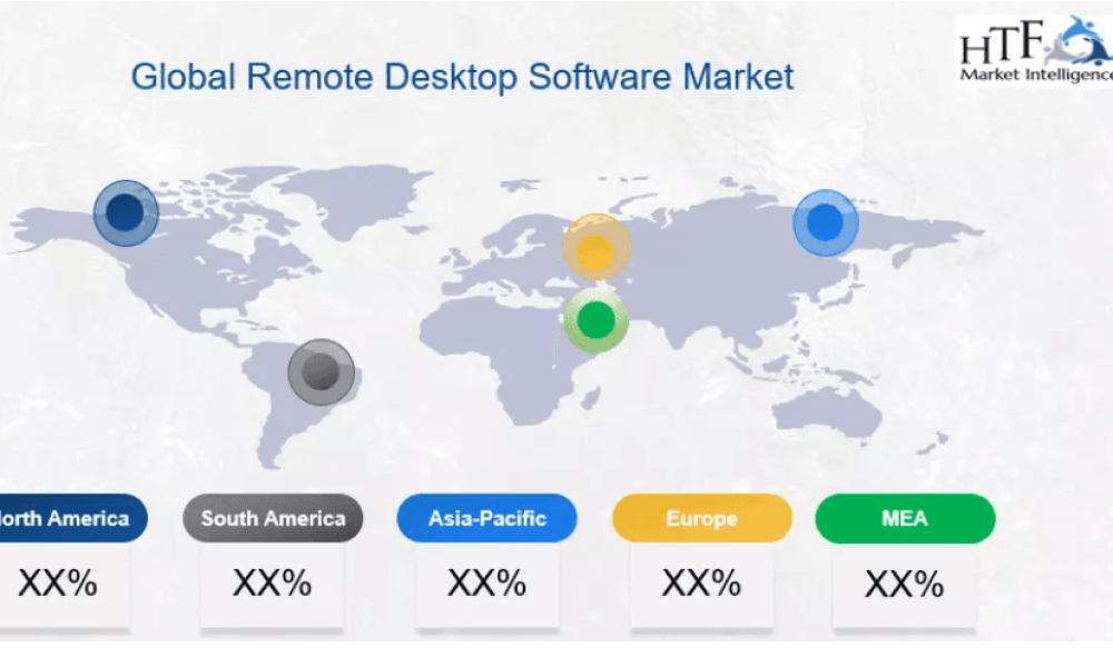 Remote Desktop Software Market