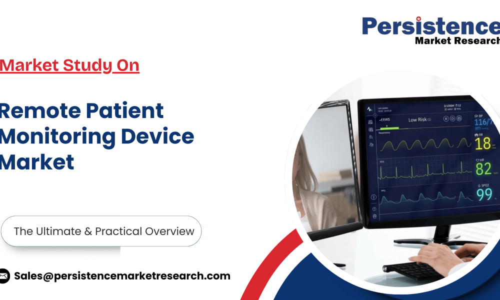 Remote Patient Monitoring Device Market