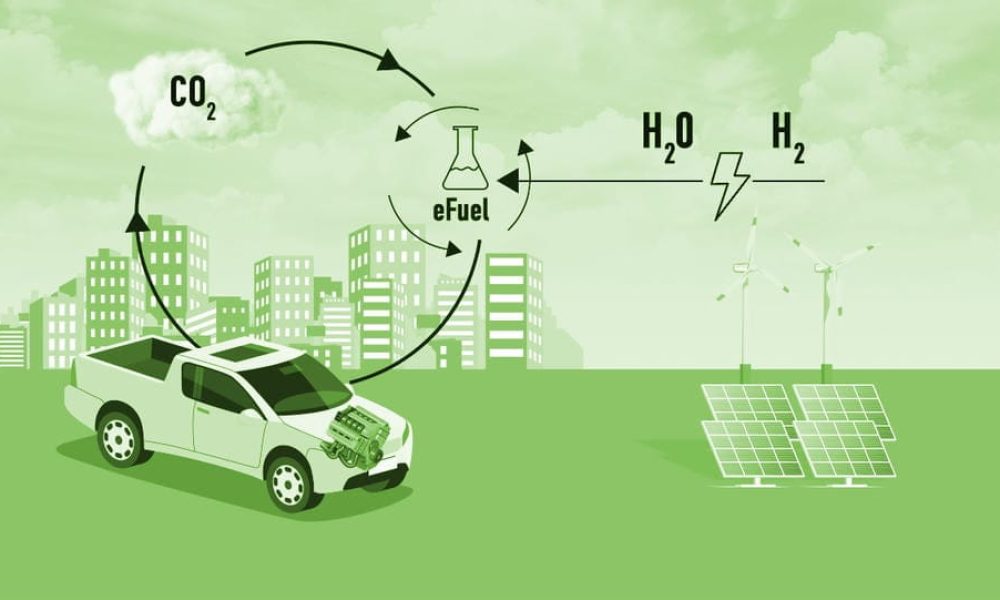 Renewable Synthetic Fuel Market