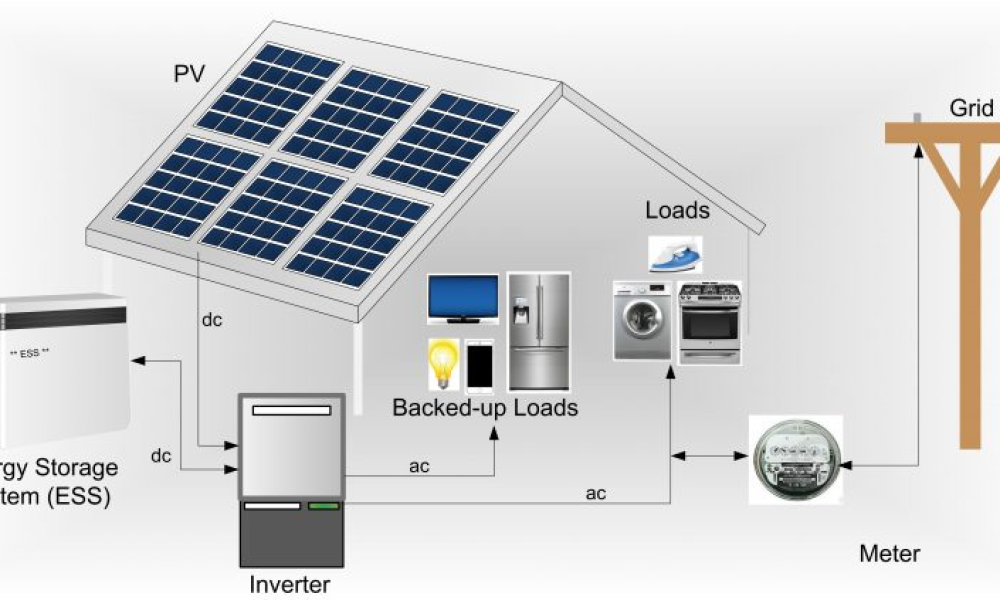 Residential Energy Storage