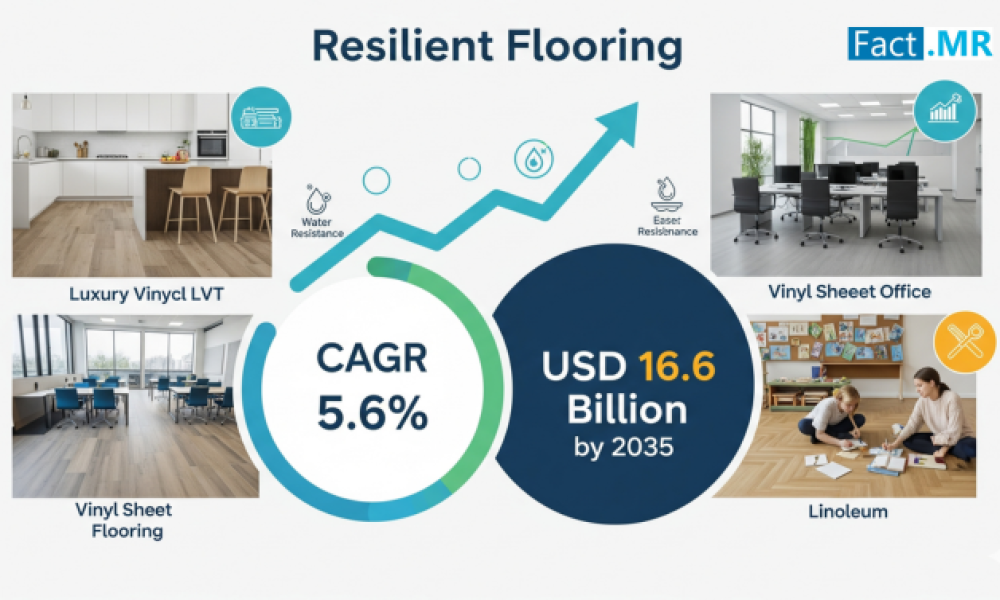 Resilient Flooring Market