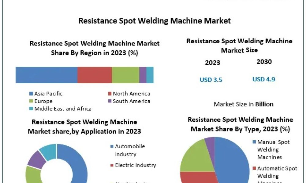 Resistance-Spot-Welding-Machine