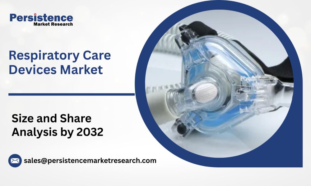 Respiratory Care Devices Market3