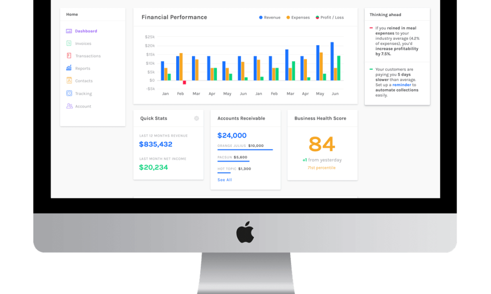 Restaurant Accounting Software Market Review: All Eyes on 2024 Outlook ...