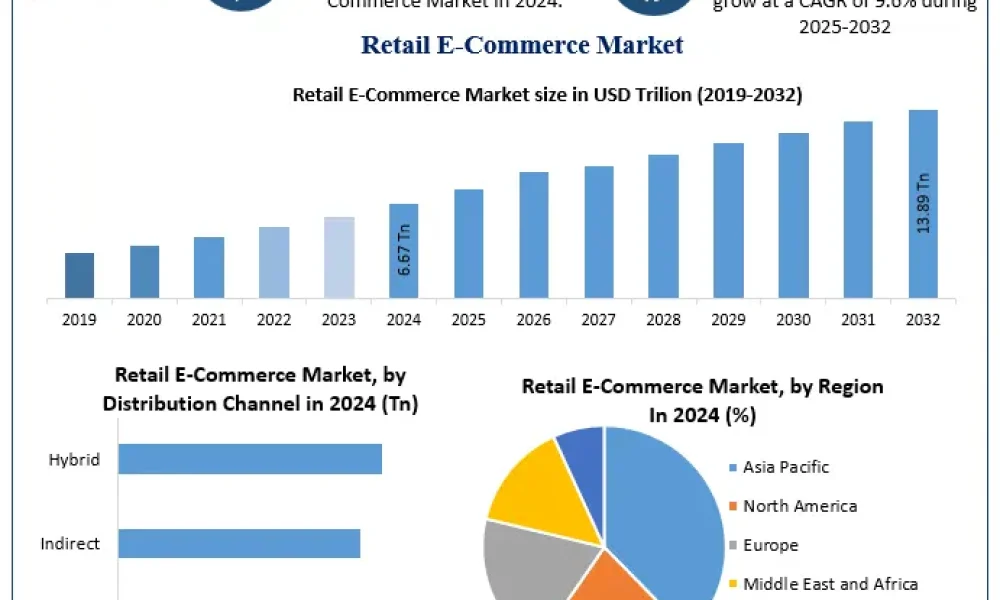 Retail-E-Commerce-Market-2