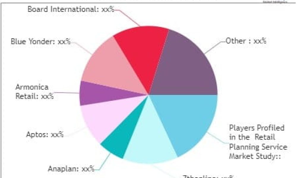 Retail Planning Service Market is set to Fly High Growth in Years to ...
