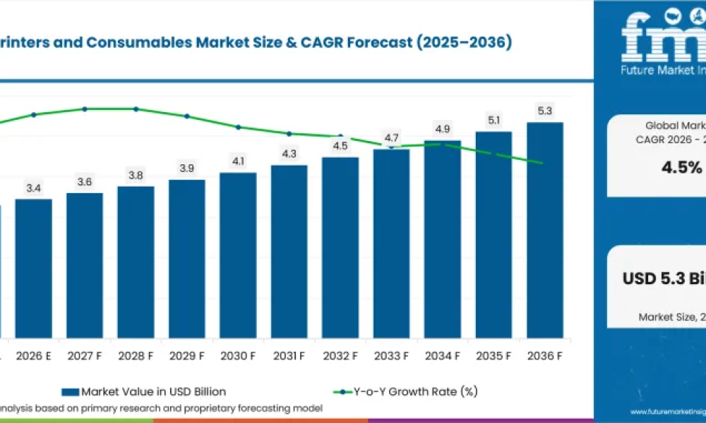 Retail Printers Market