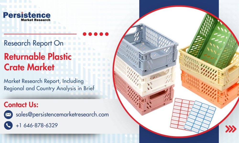 Returnable Plastic Crate Market