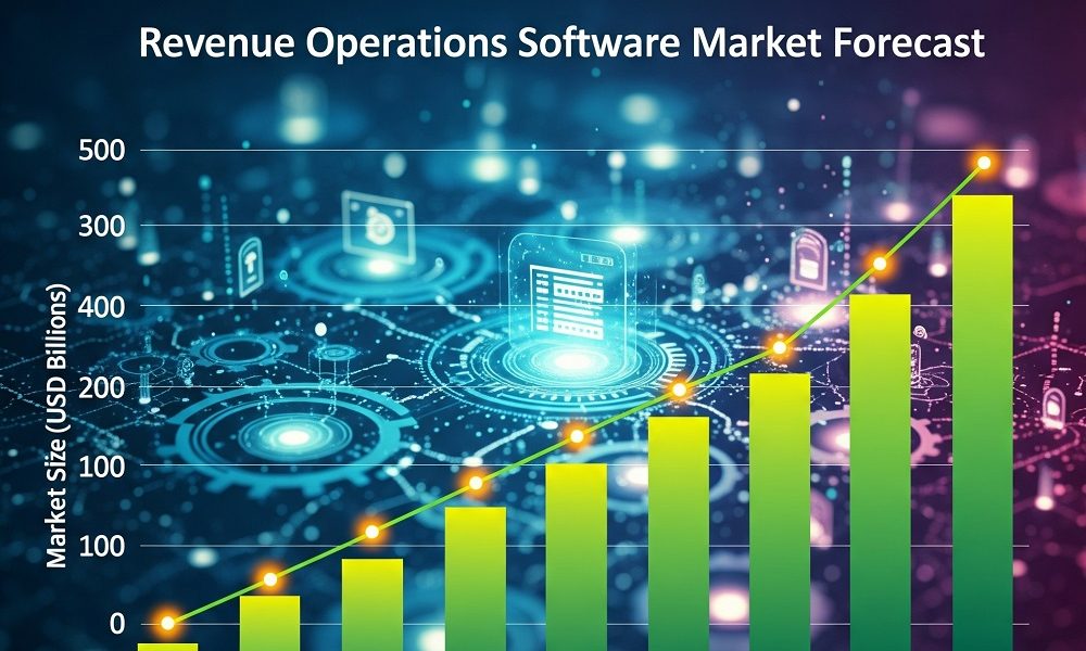 Revenue Operations Software Market