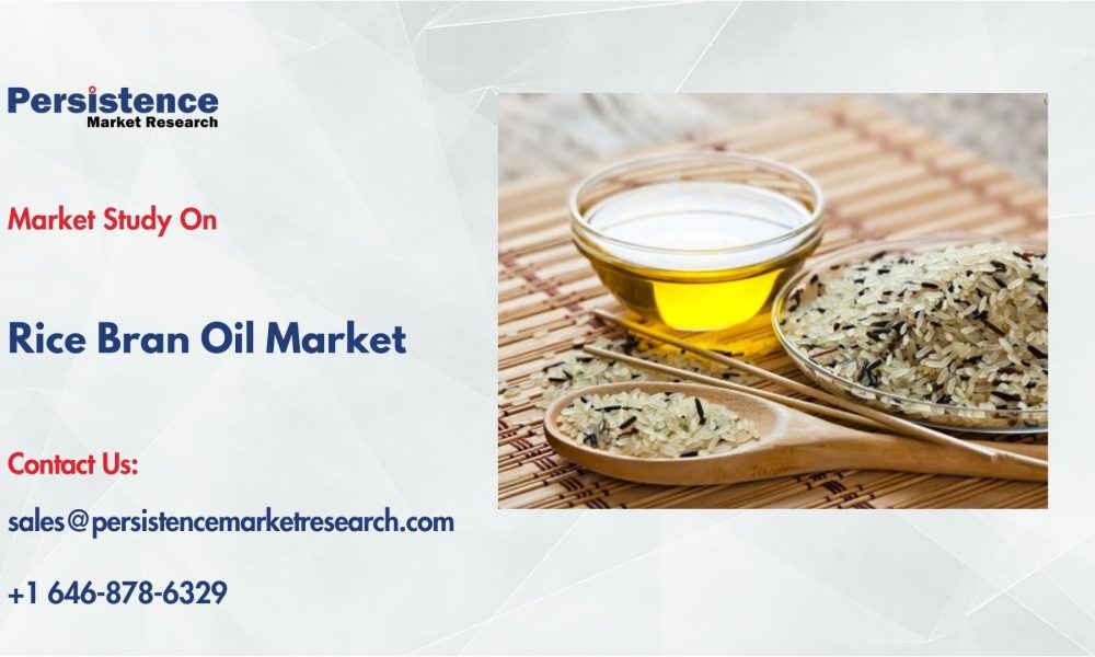Rice Bran Oil Market