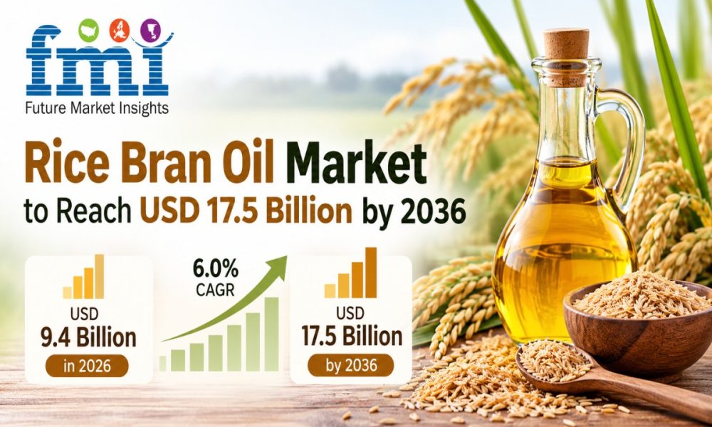 Rice Bran Oil Market