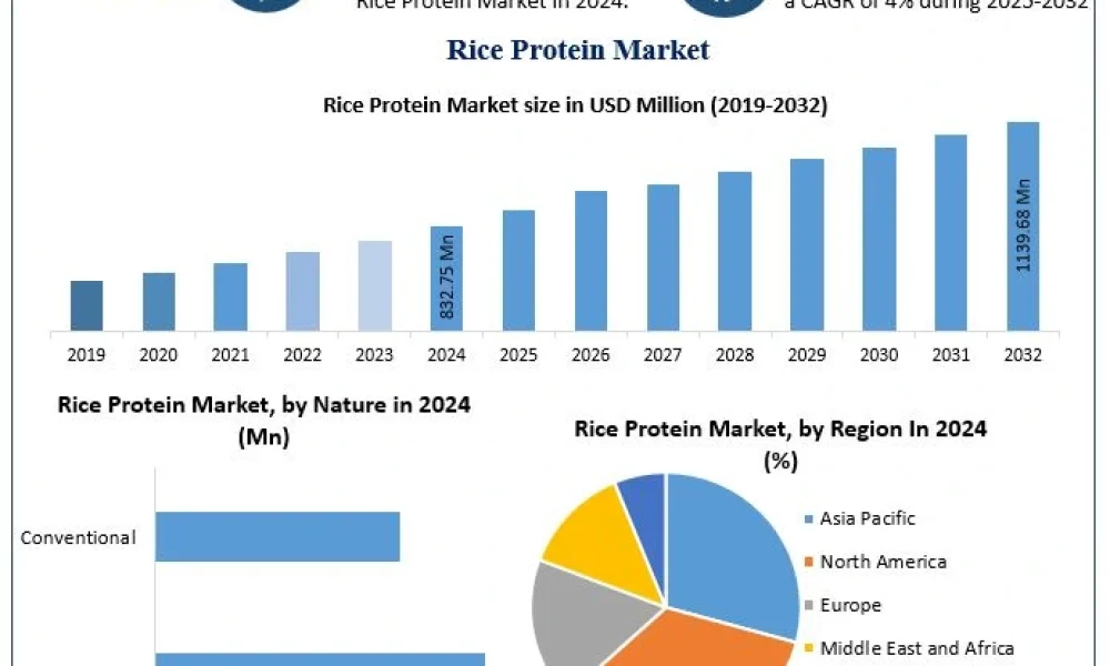 Rice-Protein-Market-2