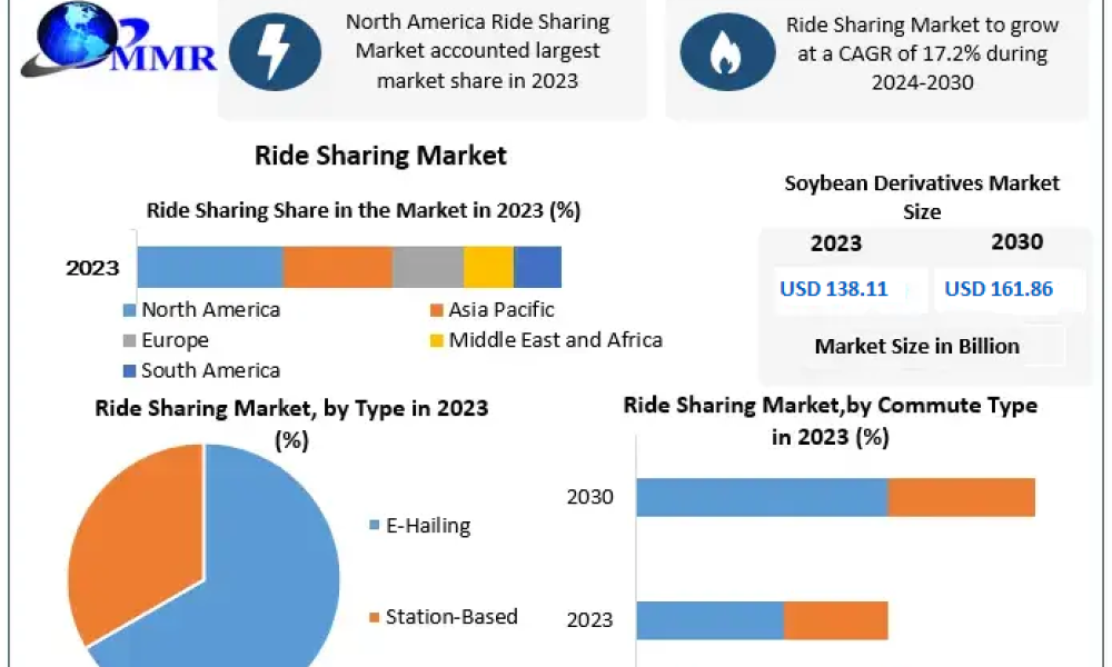 Ride-sharing-size-and-Share (1)