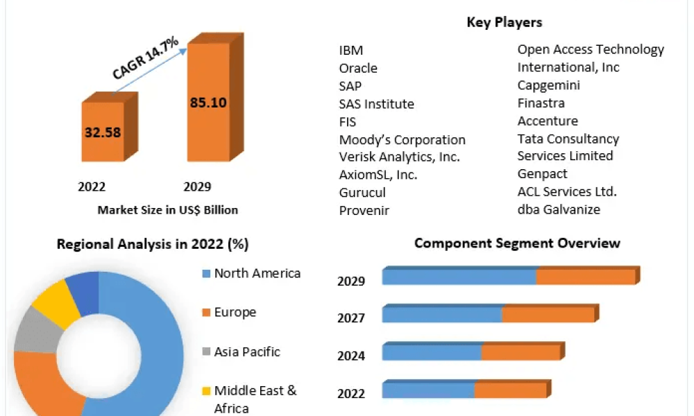 Risk Analytics Market