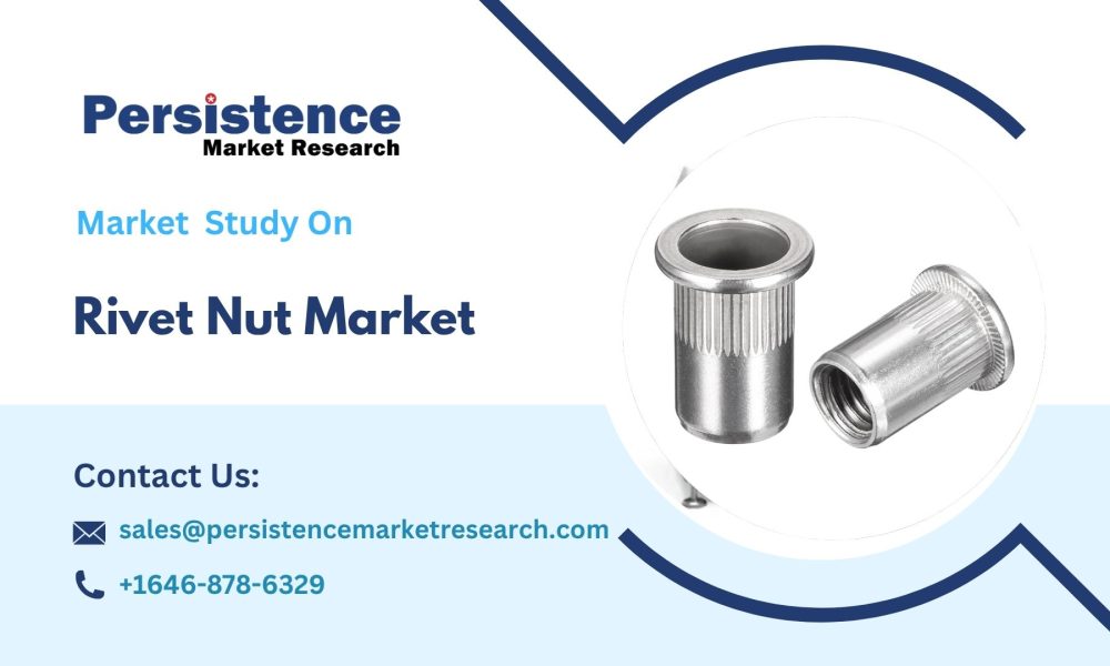 Rivet Nut Market
