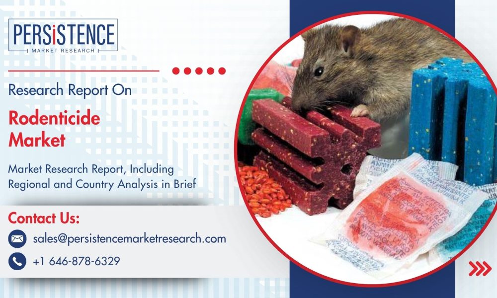 Rodenticide Market