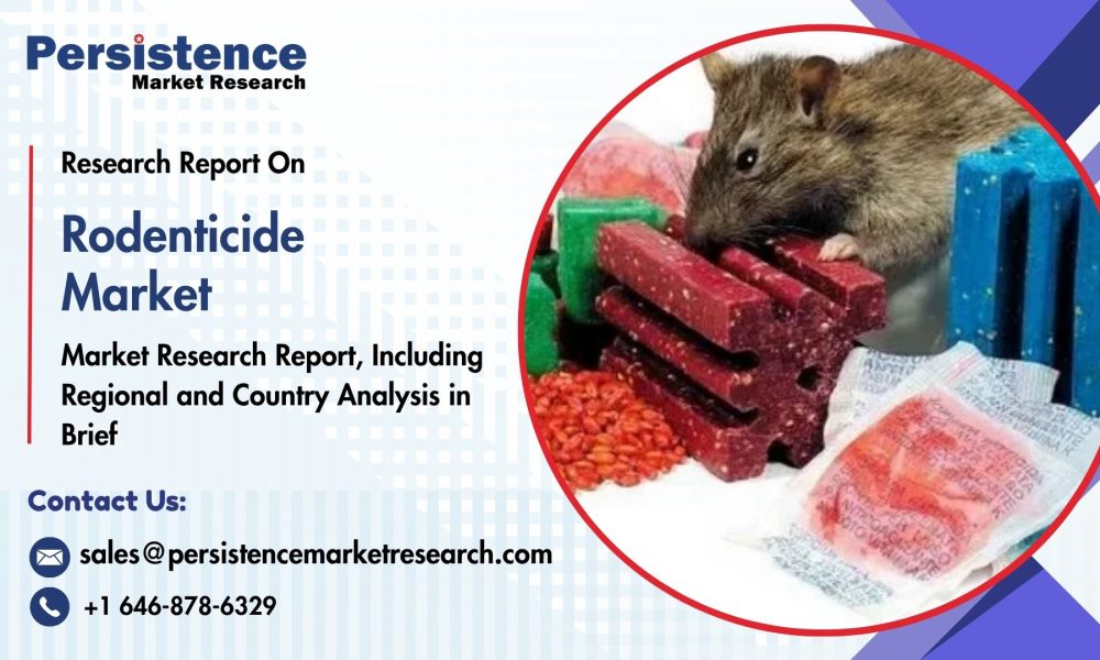 Rodenticide Market