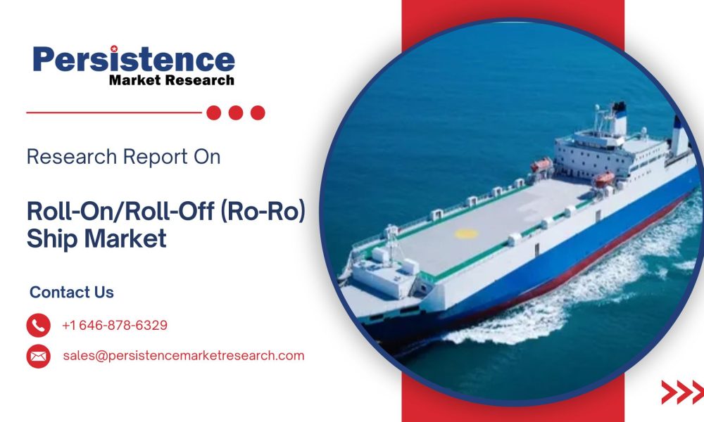 Roll-OnRoll-Off (Ro-Ro) Ship Market