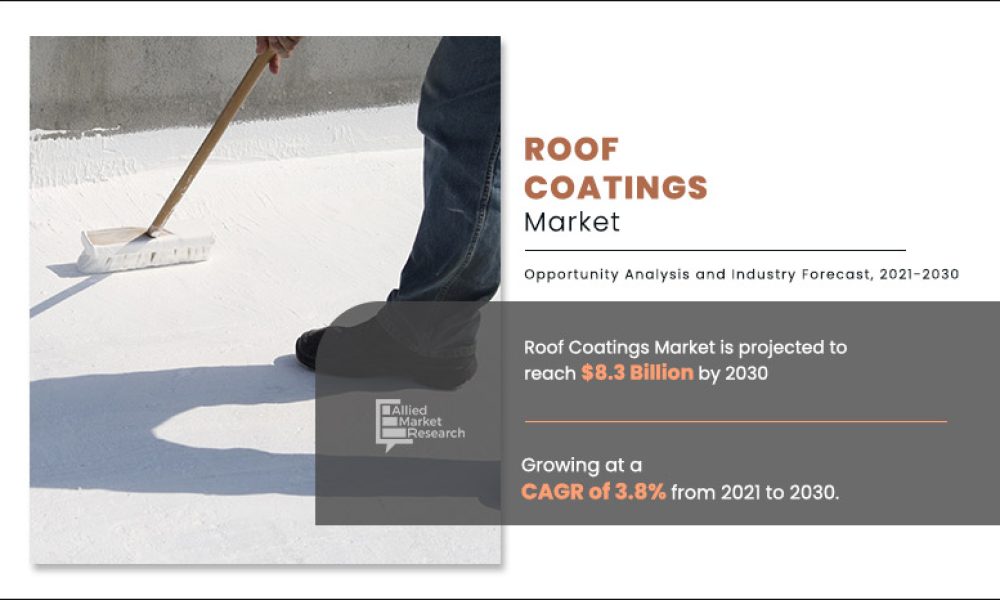 Roof Coatings Market2