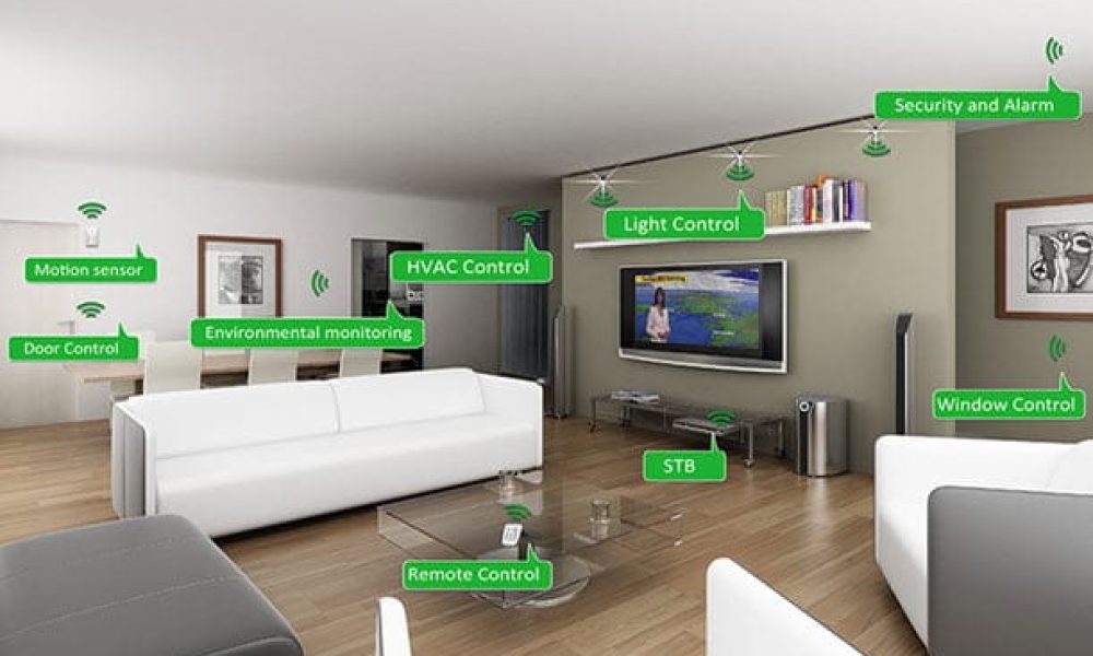 Room Automation System Market