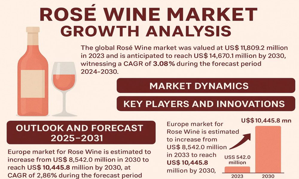 Rose Wine Market