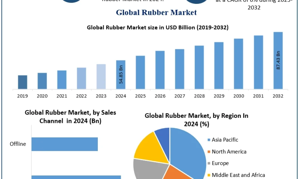 Rubber-Market-4 (1)