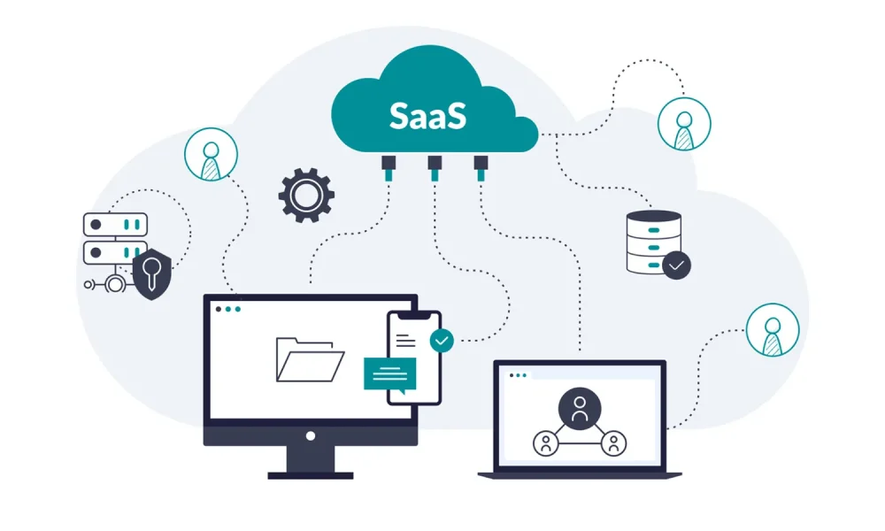 SaaS Management Software Market
