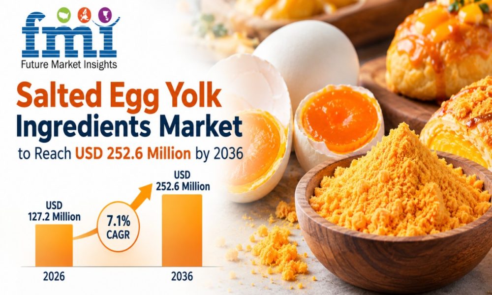 Salted Egg Yolk Ingredients Market