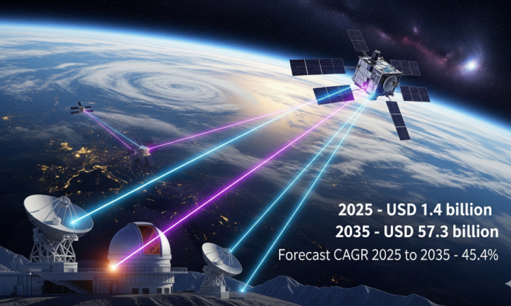 Satellite Laser Communication Market to Reach USD 57.3 Billion by 2035 ...