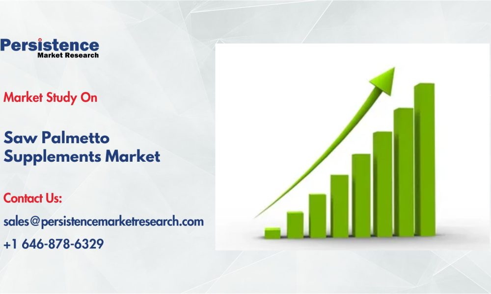 Saw Palmetto Supplements Market