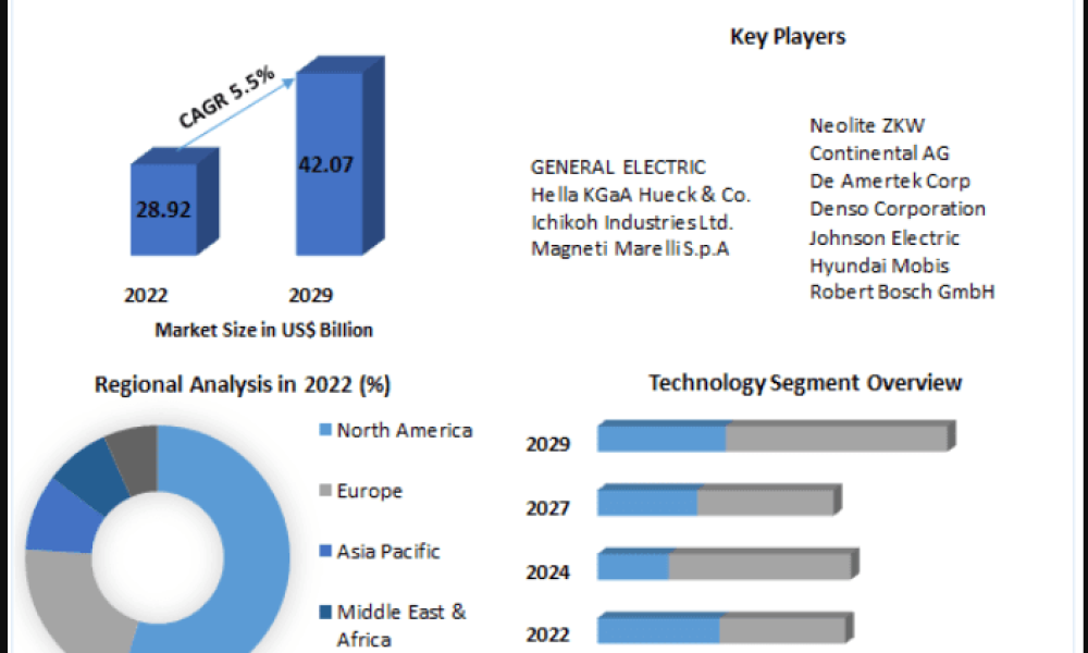 Automotive Intelligent Lighting Market