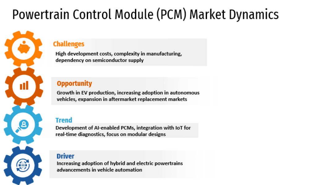 Powertrain Control Module (PCM) Market is set to Fly High Growth in ...