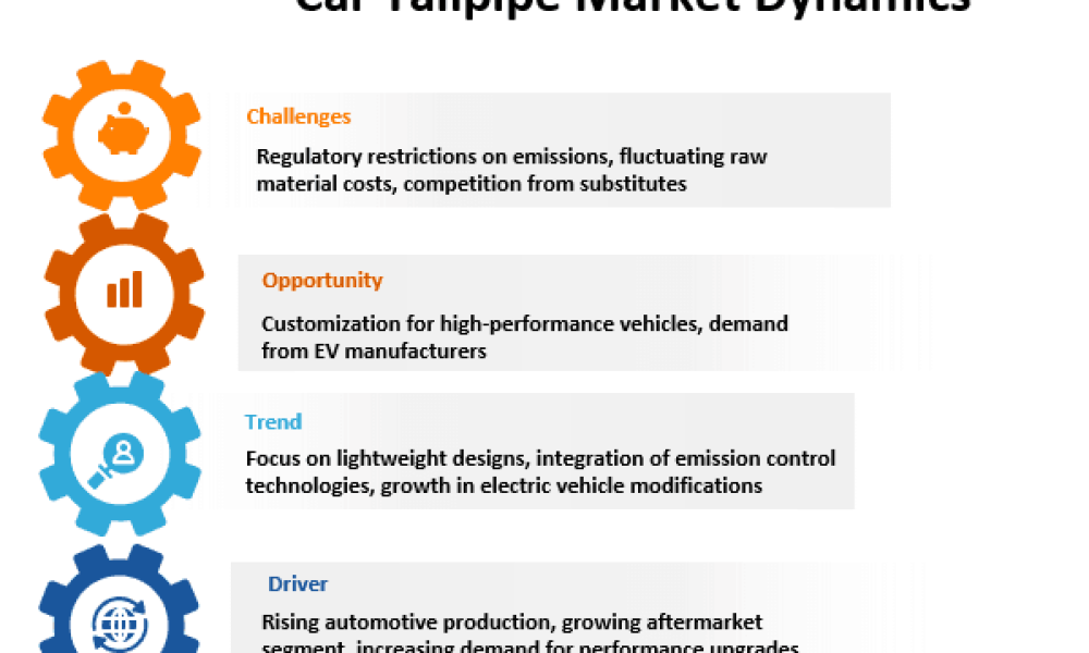 Car Tailpipe Market
