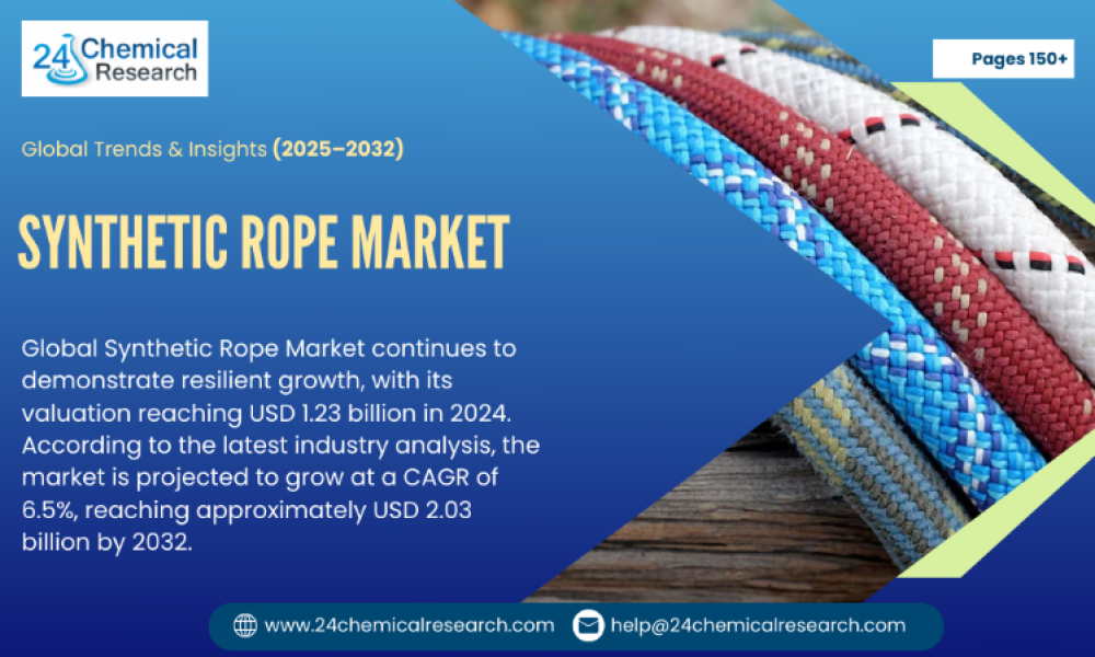 Global Synthetic Rope Market Soars! Are Smart & Eco-Friendly Ropes ...