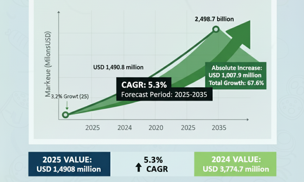 U.S. Sea Water Pumps Market
