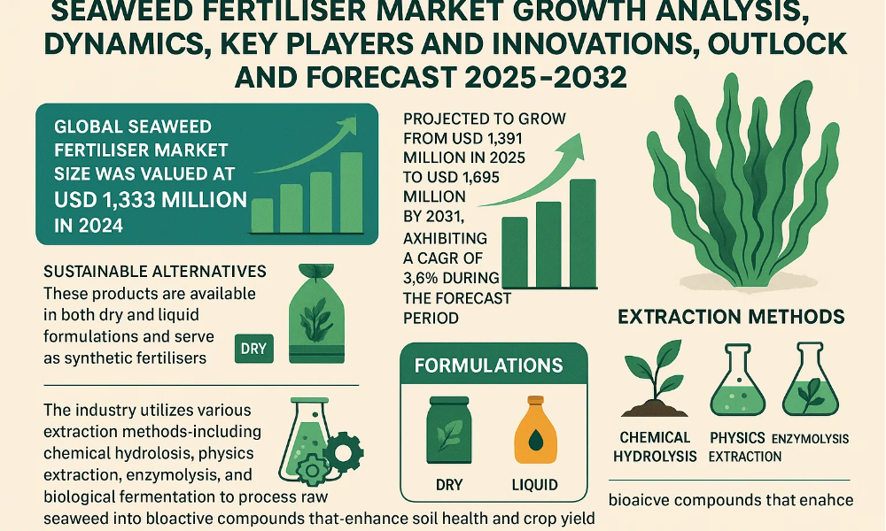 Seaweed Fertiliser