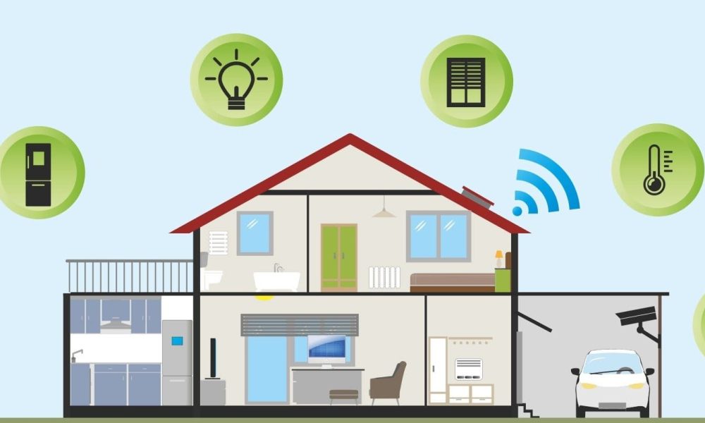 Security Devices For Connected Homes Market Security Devices For Connected Homes Market
